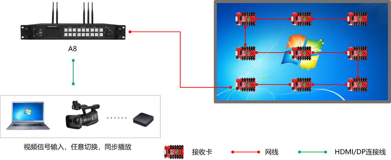 湖南彩藝光電科技有限公司,長沙光電科技,光電產品生產企業,LED顯示屏銷售,雙色顯示屏生產